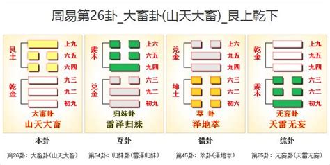 易經26卦|周易第26卦